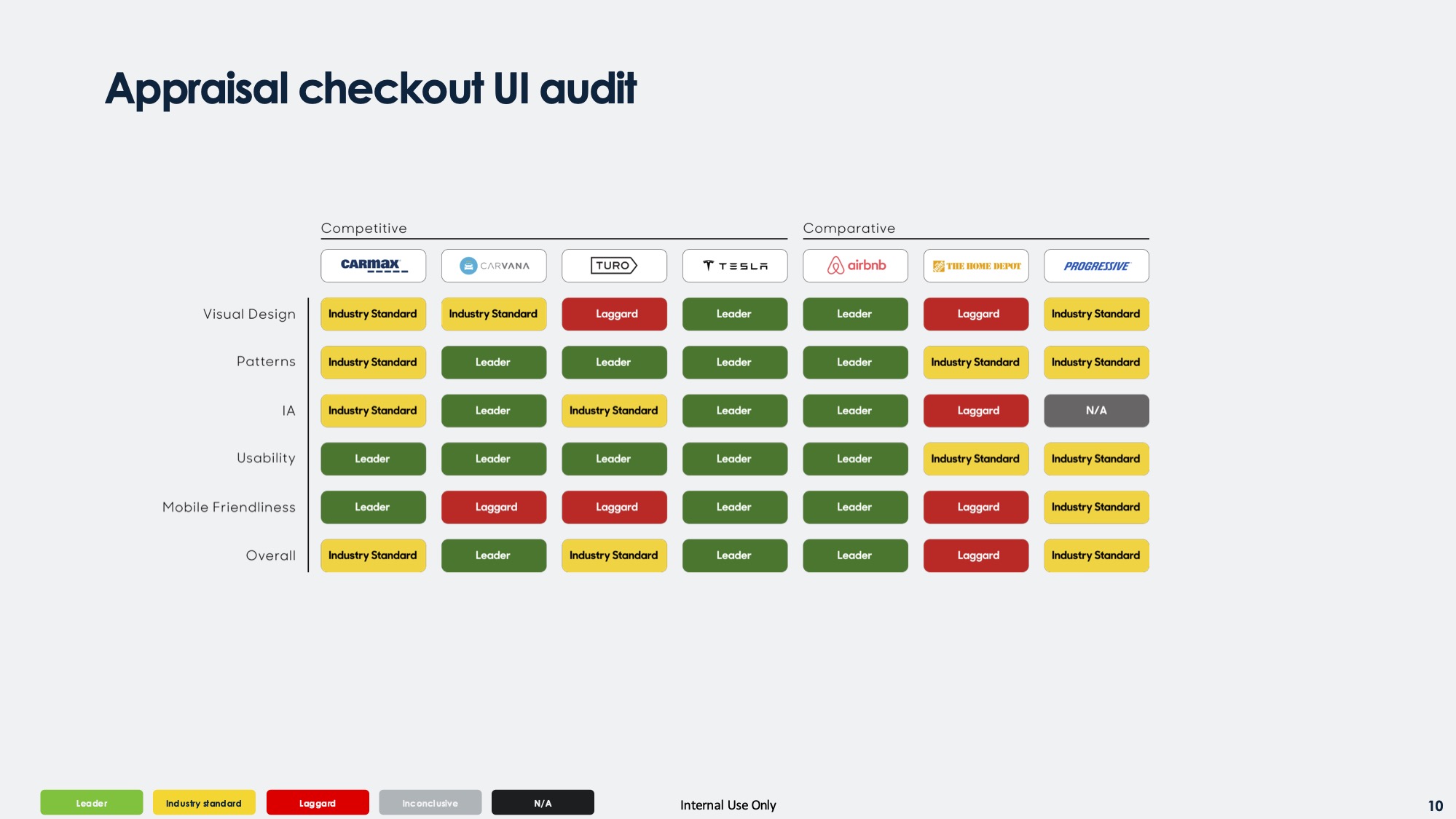 Audit 2