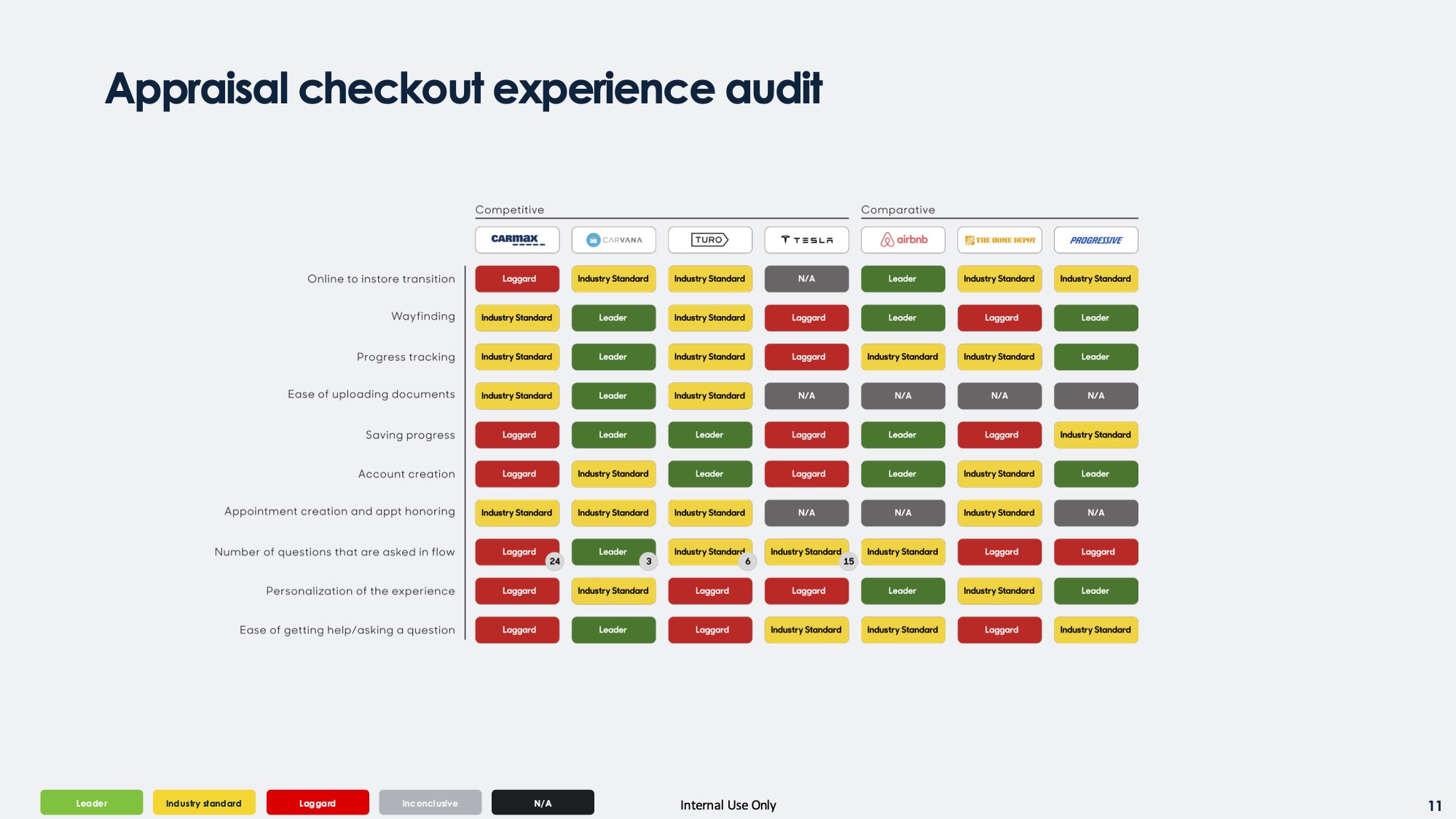 Audit 3