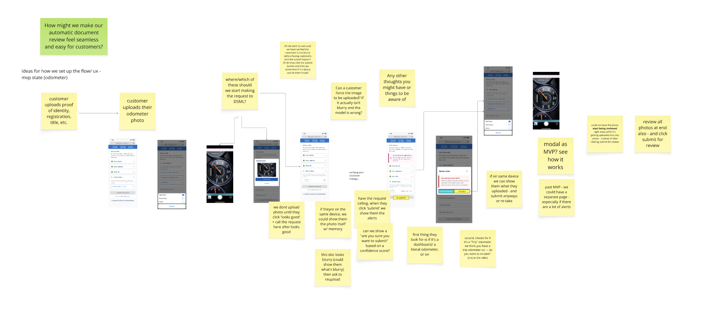 Miro board with flow diagram